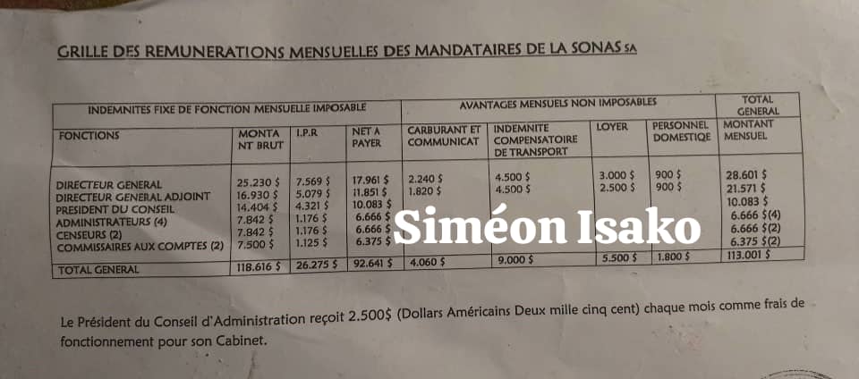 Scandale à la SONAS : Les dessous des salaires exorbitants du comité de gestion révélés !